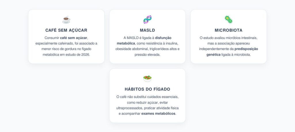 Café Sem Açúcar e MASLD: Menor Risco de Gordura no Fígado Metabólica