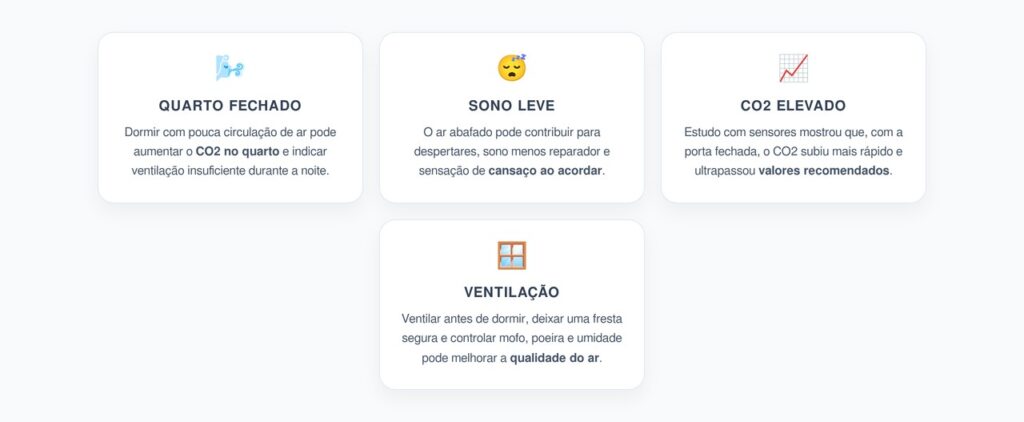CO2 no Quarto e Sono Ruim: Como a Ventilação Pode Afetar o Descanso