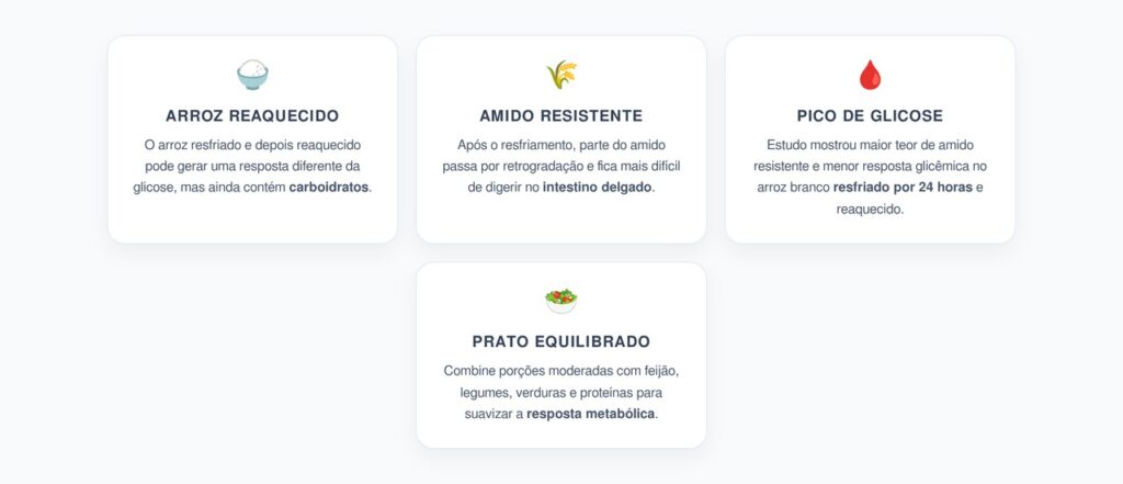 Arroz Reaquecido e Glicose: Como o Amido Resistente Muda a Resposta no Intestino
