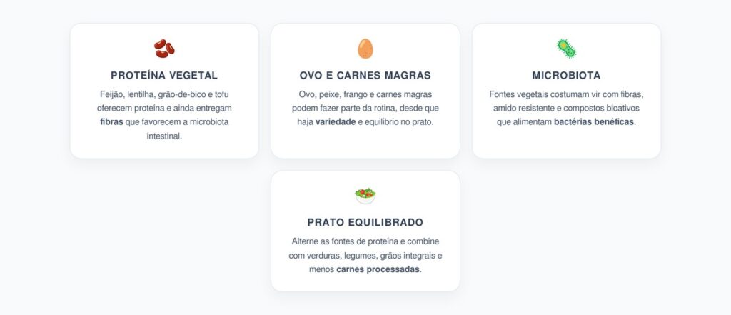Proteína Vegetal e Microbiota: Como Variar Feijão, Ovo e Carne no Dia