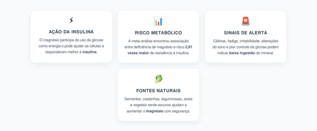 Deficiência de Magnésio e Resistência à Insulina: Risco Quase 3 Vezes Maior