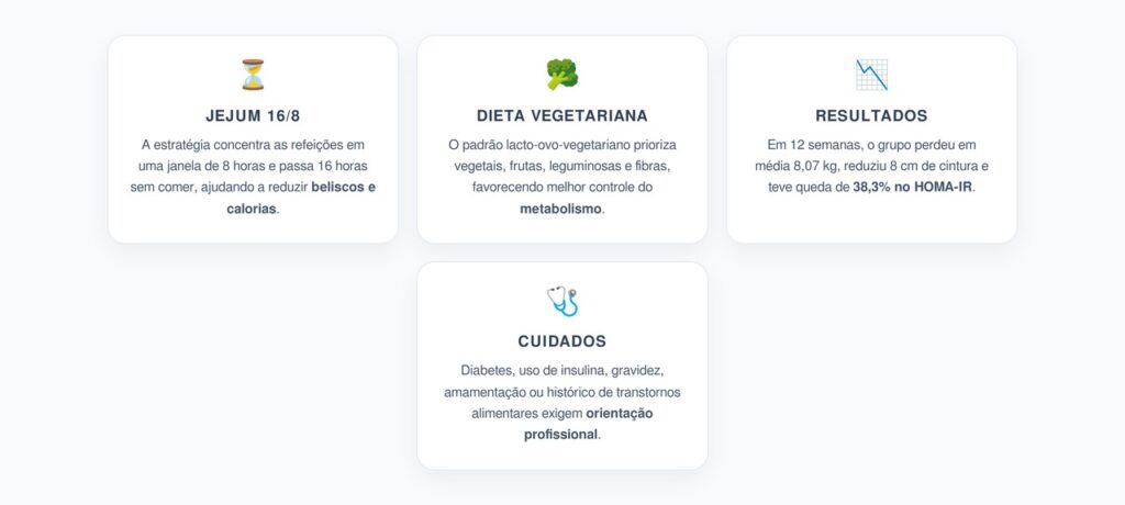 Jejum 16/8 com Dieta Vegetariana Melhora Peso, Cintura e Marcadores do Fígado Gorduroso