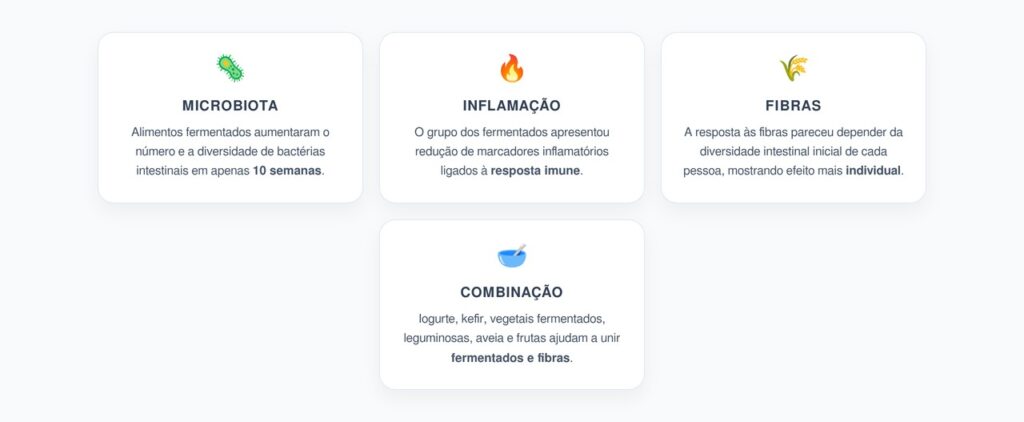 Fermentados x Fibras: Estudo de Stanford Revela Diferenças na Microbiota e Inflamação