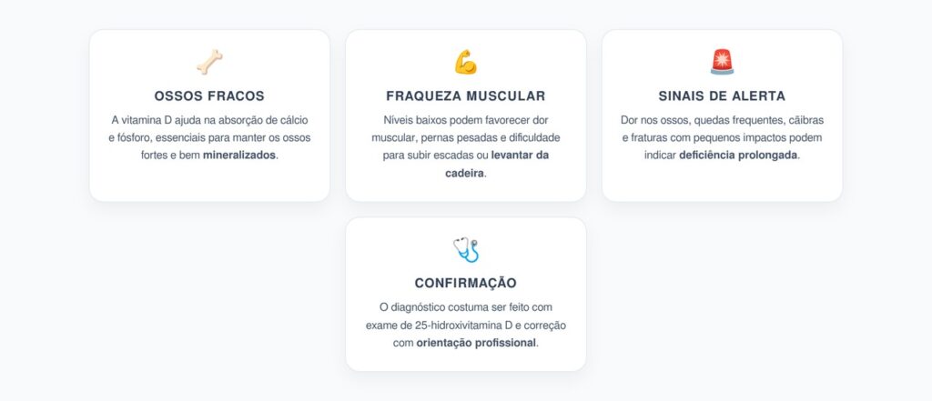 Vitamina D Baixa: Dor nos Ossos e Fraqueza Muscular em Adultos