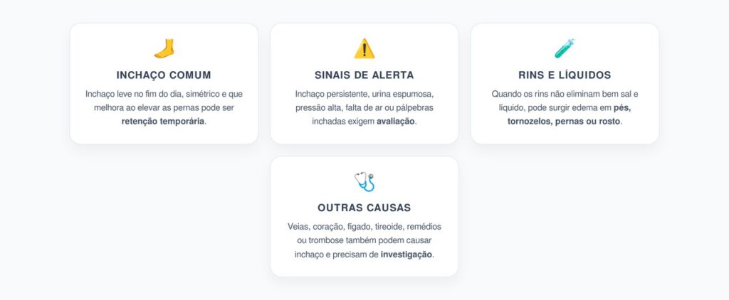 Tornozelos Inchados no Fim do Dia: Quando Pode Ser Sinal de Algo Mais Sério