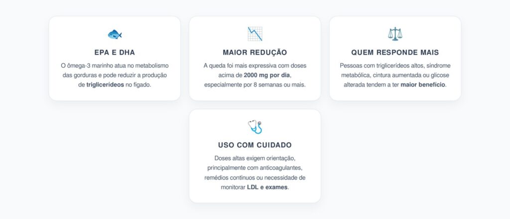 Ômega-3 e Triglicerídeos: Quando a Queda Aparece Mais nos Exames