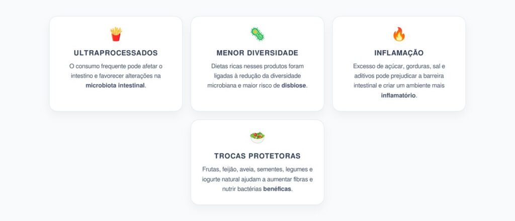 Ultraprocessados e Microbiota: Menos Diversidade e Mais Inflamação IntestinalUltraprocessados e Microbiota: Menos Diversidade e Mais Inflamação Intestinal