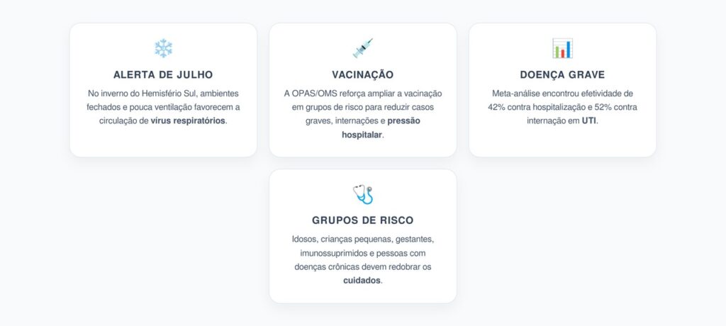 Gripe 2026 no Hemisfério Sul: Alerta da OPAS Reforça Vacinação e Vigilância