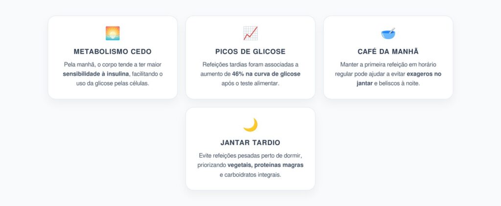 Café da Manhã Cedo e Jantar Tardio: Impacto na Glicose ao Longo do Dia