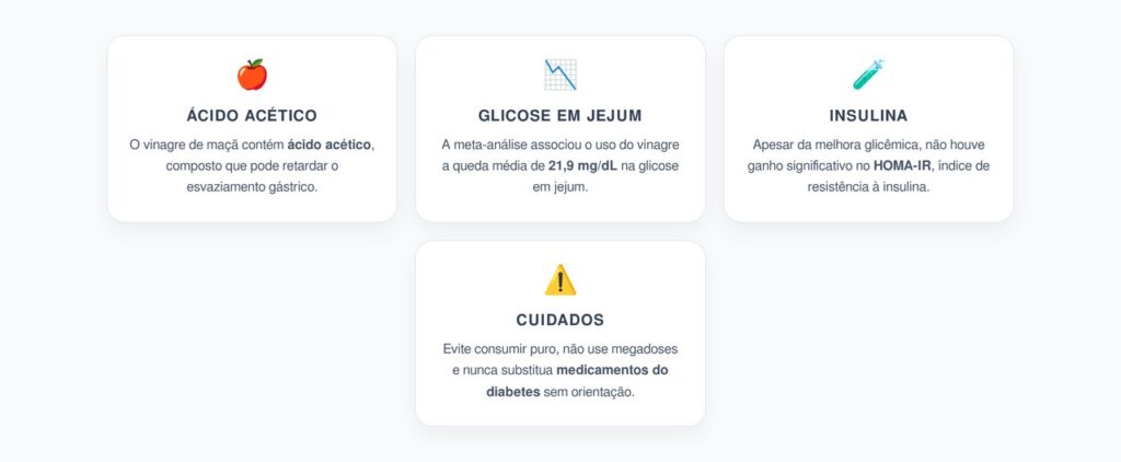 Vinagre de Maçã no Diabetes: Efeitos na Glicemia e Cuidados