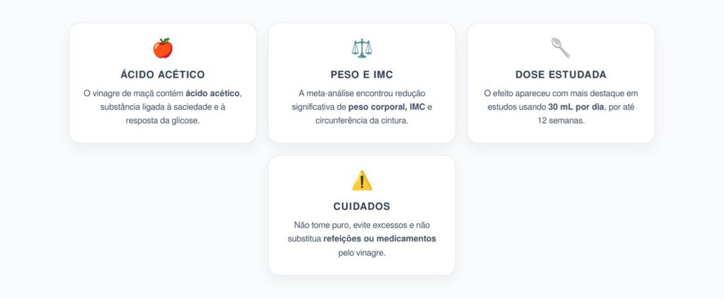 Vinagre de Maçã Emagrece? Efeitos no Peso, IMC e Cintura