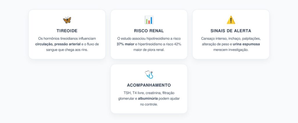 Tireoide e Rins: Como Alterações Hormonais Podem Acelerar a Piora Renal