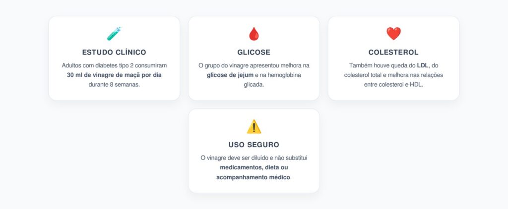Vinagre de Maçã no Diabetes: O Que 30 ml por Dia Podem Mudar na Glicose e no Colesterol
