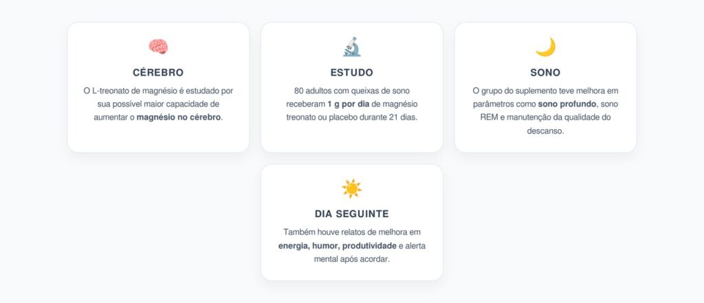 Magnésio Treonato para Sono: O Que o Estudo Mediu no Cérebro, Descanso e Energia Diurna