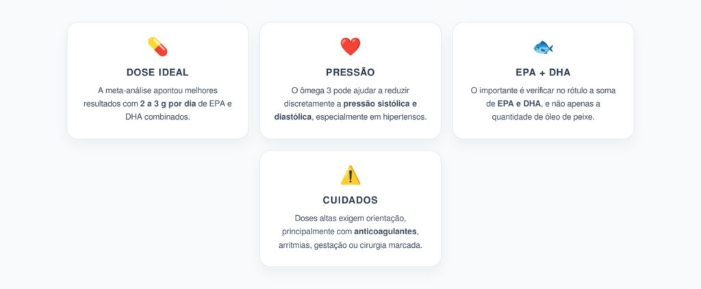 Ômega 3 para Pressão Alta: A Dose de EPA e DHA que a Ciência Aponta como Ideal