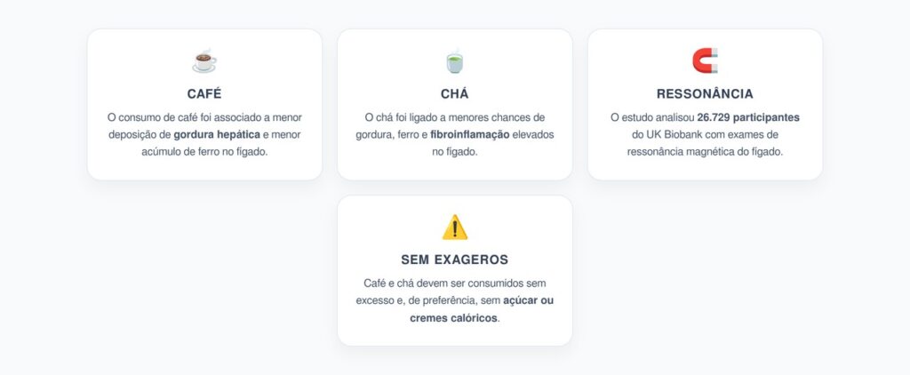 Café e Chá para Gordura no Fígado: O Que o Estudo com Ressonância Hepática Encontrou