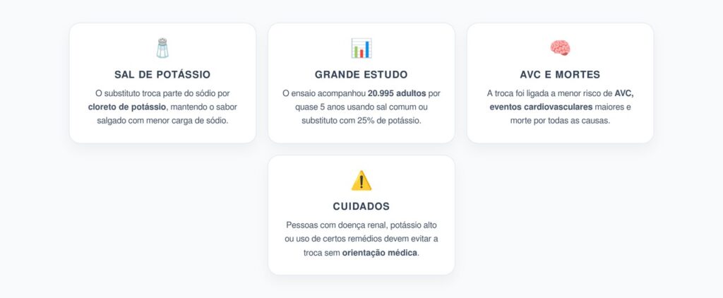 Sal de Potássio: A Troca no Saleiro que Reduziu AVC e Mortes no Estudo