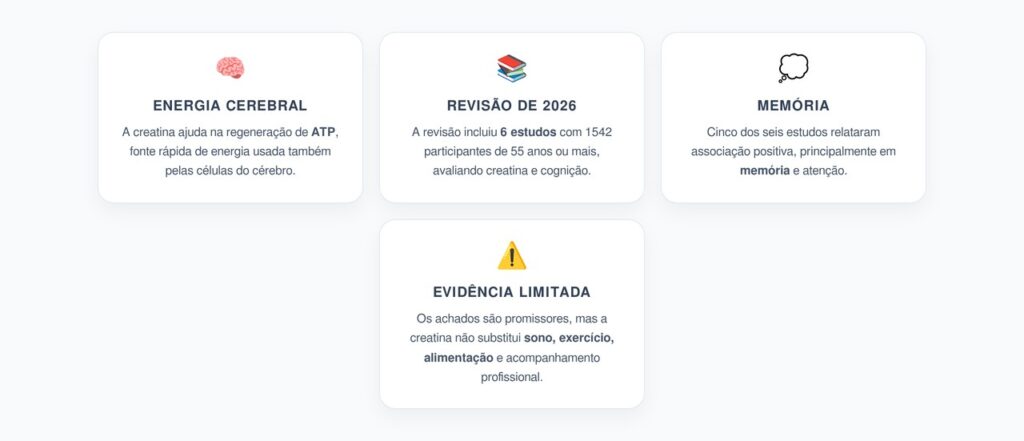 Creatina Depois dos 50: O Que a Revisão de 2026 Encontrou Sobre Memória e Atenção