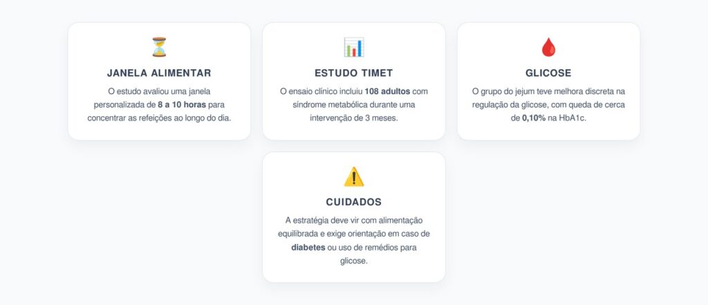 Jejum Intermitente de 8 Horas: O Que o Estudo de 2024 Mediu na Glicose e no Colesterol