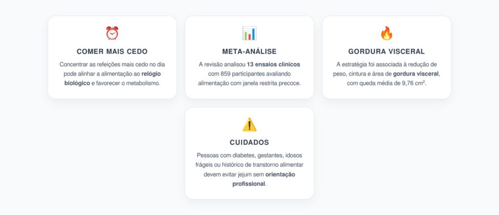 Comer Mais Cedo no Dia: A Estratégia que Pode Reduzir Gordura Visceral