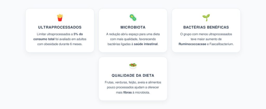 Ultraprocessados e Microbiota: O Que Muda ao Reduzir para 5% da Dieta