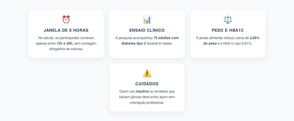 Alimentação Restrita no Diabetes Tipo 2: O Que a Janela de 8 Horas Mudou no Peso e na HbA1c