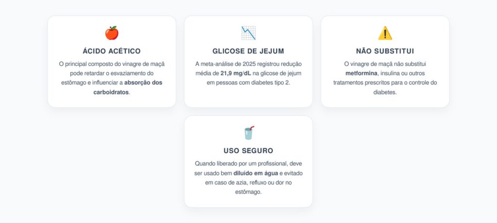 Vinagre de Maçã e Glicose: O Dado de 2025 que Chamou Atenção