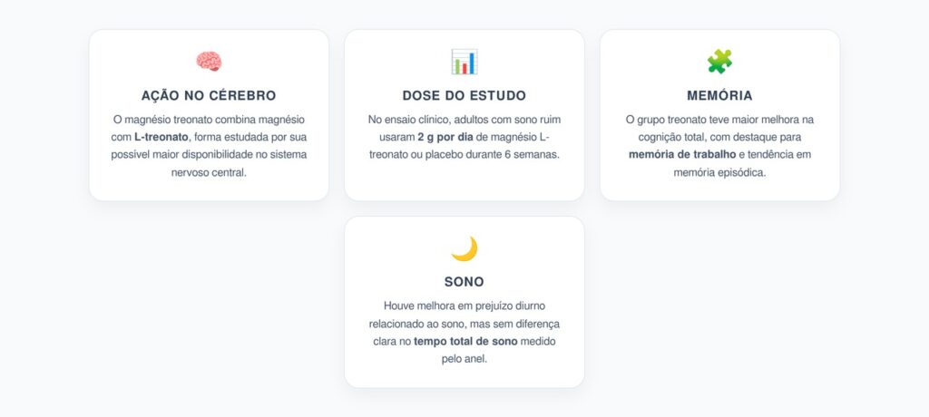 Magnésio Treonato: O Que o Estudo Mediu em Memória, Cérebro e Sono