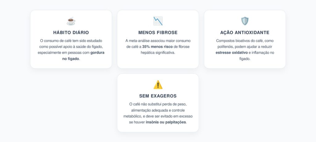 Café e Fígado Gorduroso: 35% Menos Risco de Fibrose na Meta-Análise
