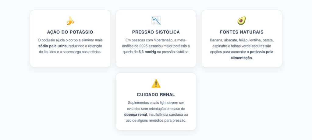 Potássio e Pressão Alta: A Queda de 5,3 mmHg Vista na Meta-Análise de 2025