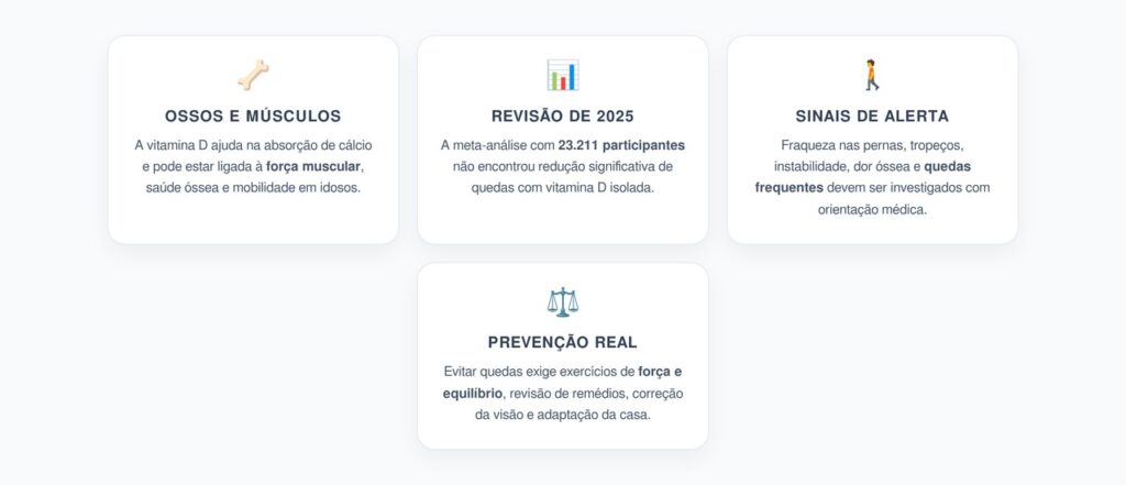 Vitamina D e Quedas em Idosos: O Que a Revisão de 2025 Encontrou