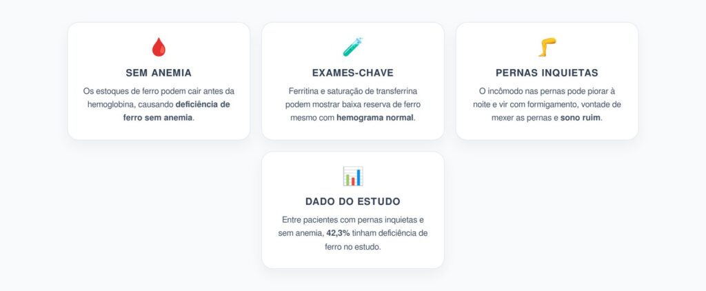 Falta de Ferro com Hemograma Normal: Cansaço e Pernas Inquietas à Noite