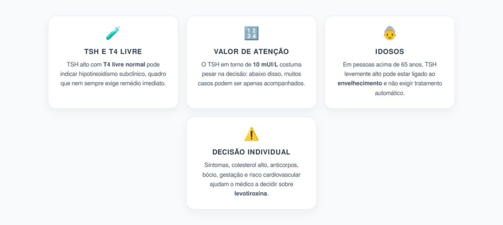 TSH Alterado: O Valor de 10 mUI/L que Pode Mudar a Conduta