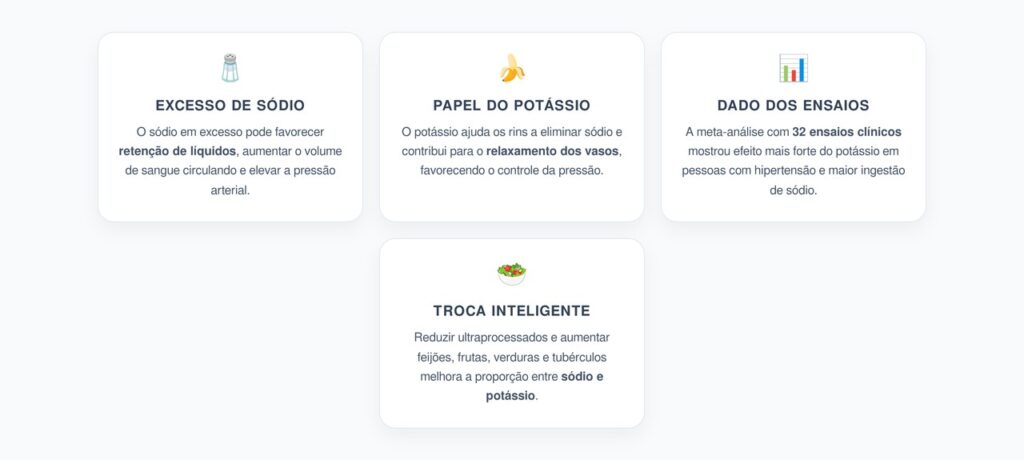 Sódio e Potássio na Pressão Alta: O Equilíbrio que Pode Pesar Mais que o Sal