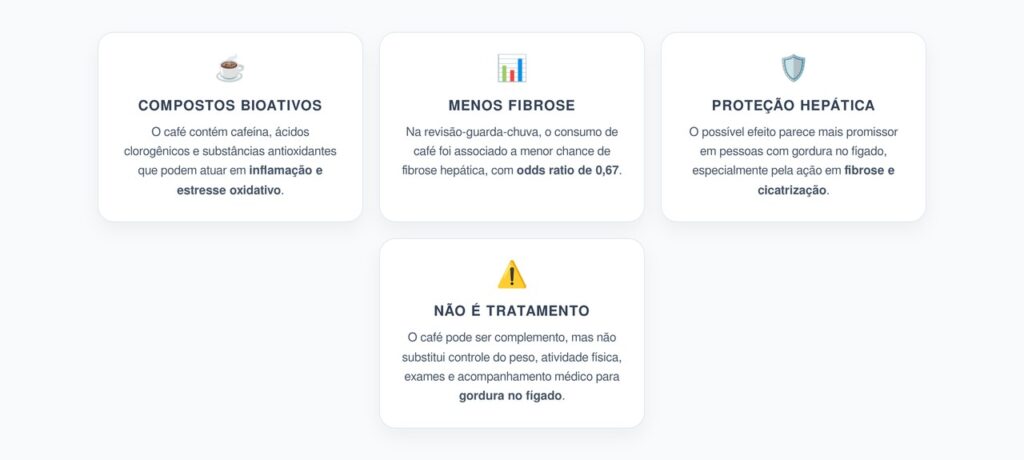 Café e Fígado Gorduroso: A Proteção Hepática Vista na Revisão-Guarda-Chuva