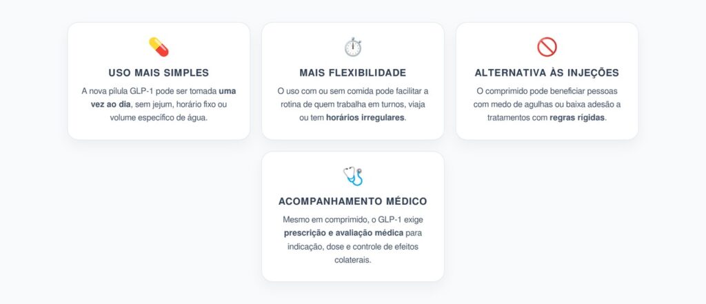 Pílula GLP-1 Sem Jejum: O Que Muda no Tratamento da Obesidade