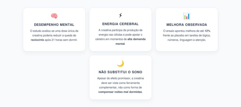 Creatina e Cognição: O Que o Estudo de 2026 Revelou Após 21 Horas Sem Sono