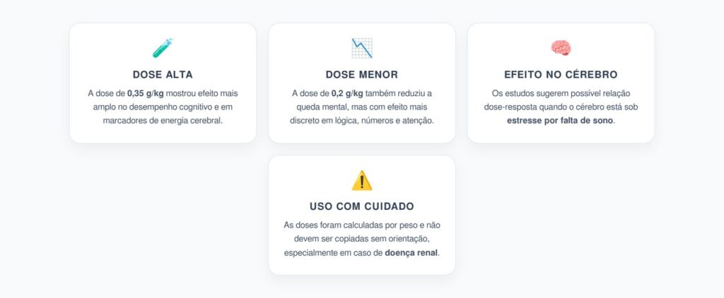 Dose de Creatina e Cérebro: 0,35 g/kg vs 0,2 g/kg Após Privação de Sono