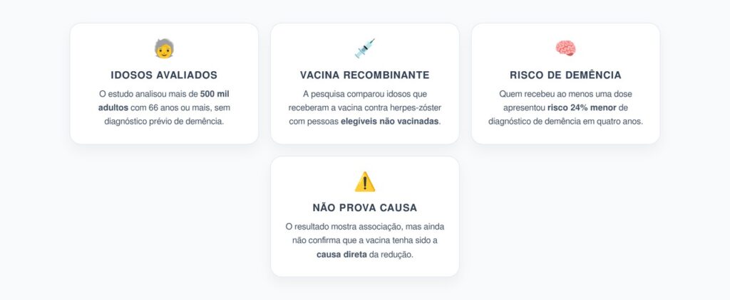 Vacina Herpes-Zóster e Demência: O Que o Estudo com 500 Mil Idosos Encontrou