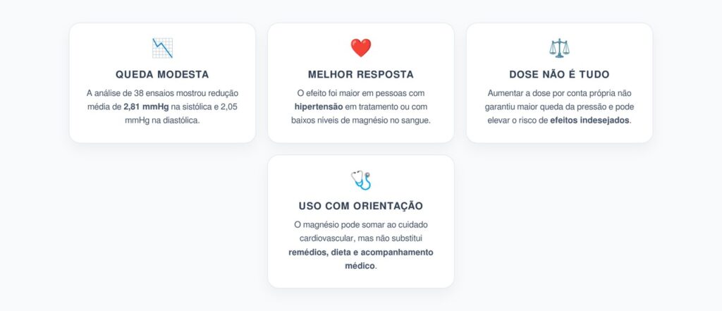 Magnésio e Pressão Alta: Quem Realmente Pode Responder Melhor ao Mineral