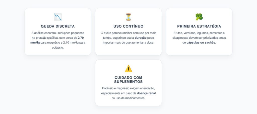 Potássio e Magnésio na Pressão Normal: O Que a Meta-Análise Revelou