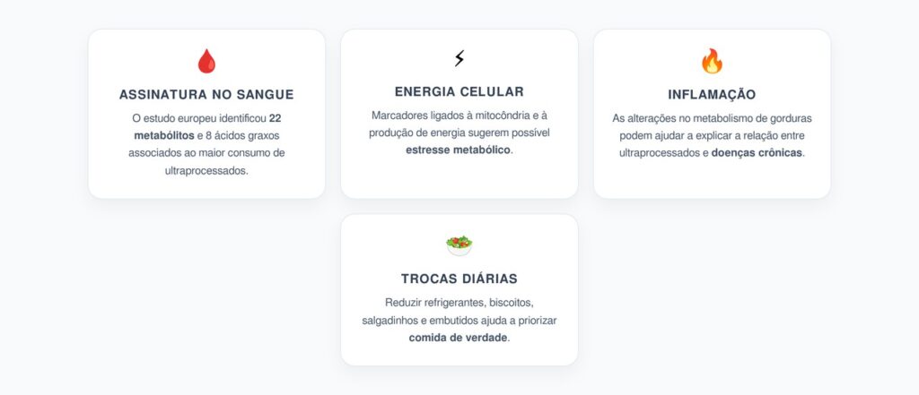 Ultraprocessados no Sangue: A Assinatura Metabólica Ligada à Inflamação