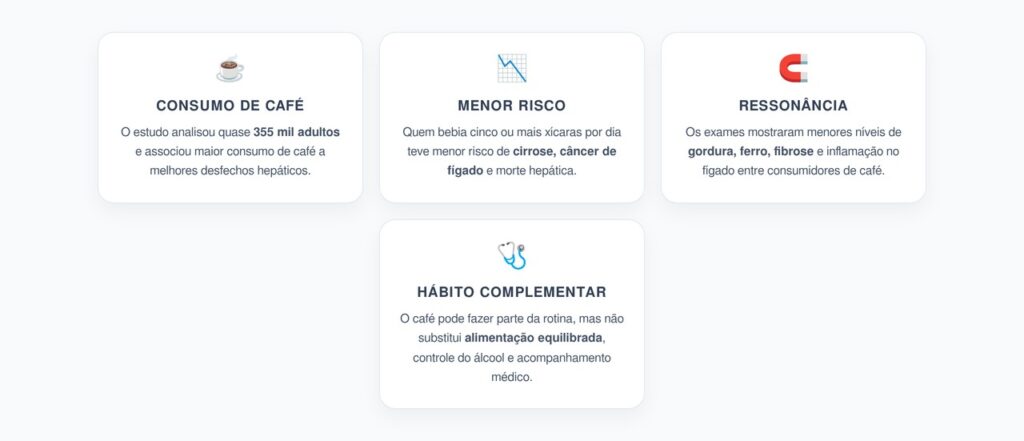 Café e Fígado: Menos Gordura, Fibrose e Risco de Doença Hepática