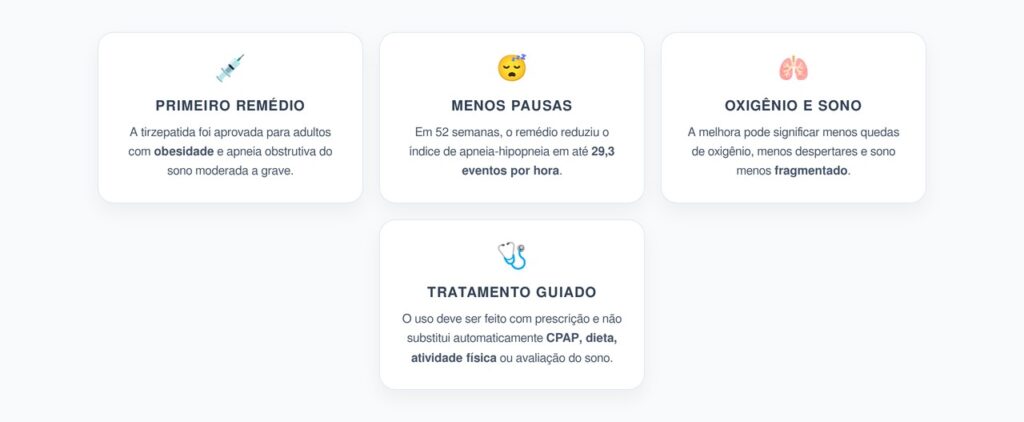 Tirzepatida para Apneia do Sono: Menos Pausas Respiratórias em 52 Semanas