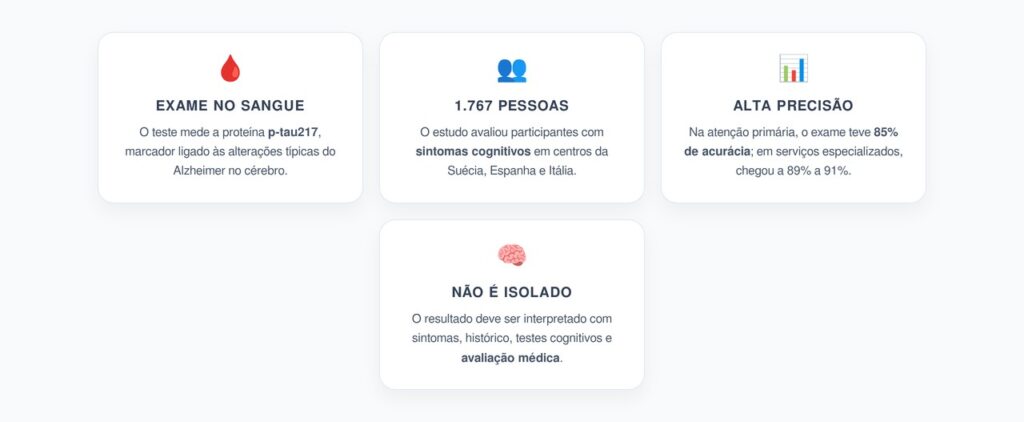 Exame de Sangue para Alzheimer: Precisão em Pessoas com Queixa de Memória