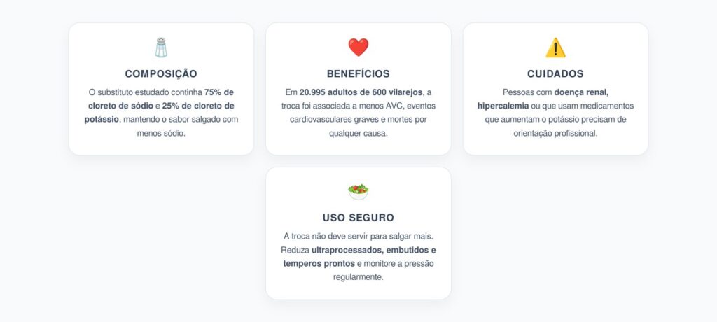 Substituto do Sal: Menos AVC, Eventos Cardíacos e Mortes