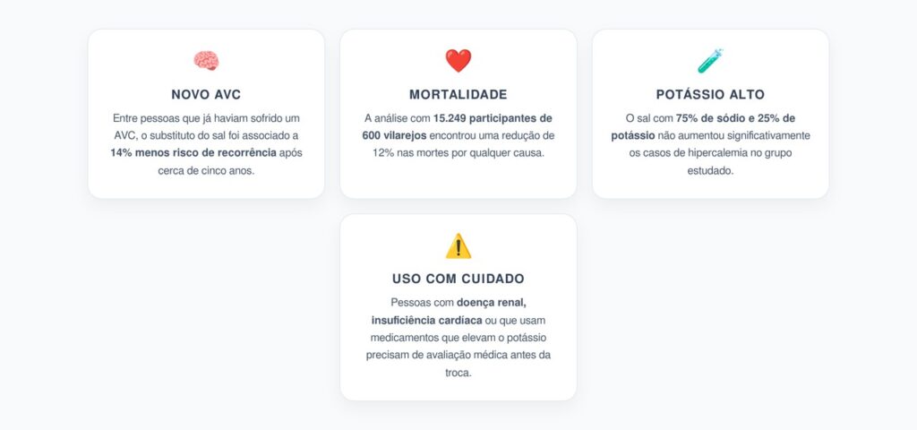 Sal com Menos Sódio Após o AVC: Menos Recorrência e Sem Aumento Significativo de Hipercalemia