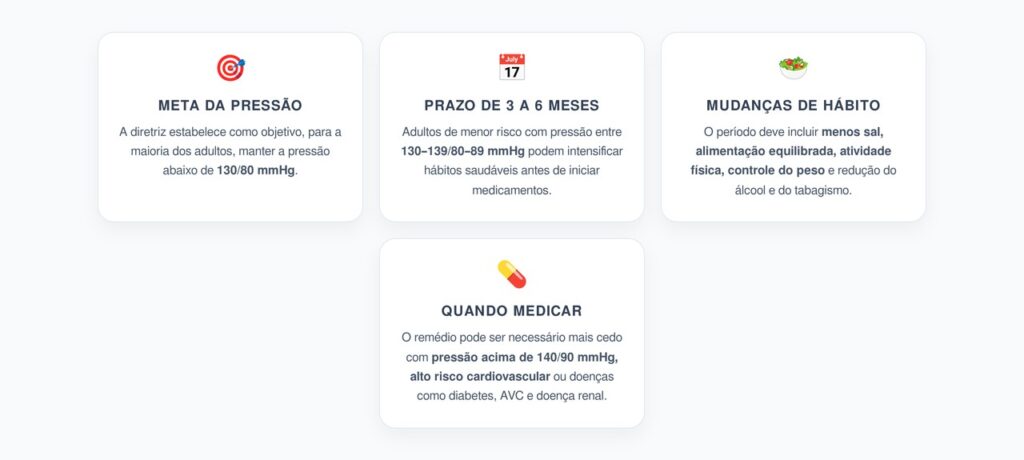 Pressão 130/80: Quando Mudar Hábitos e Quando Iniciar o Remédio