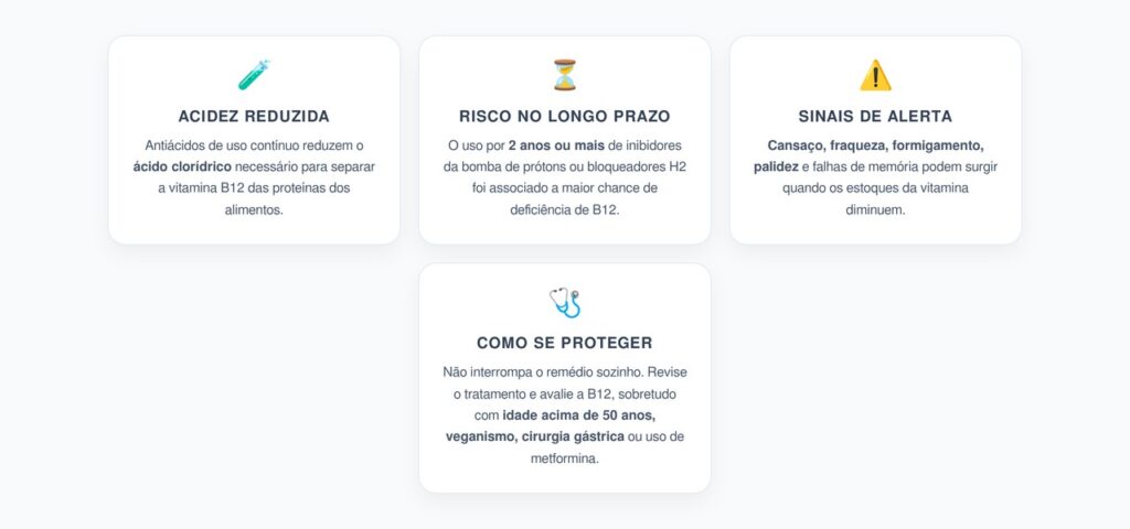 Antiácido Contínuo e Vitamina B12: Como a Baixa Acidez Pode Causar Deficiência