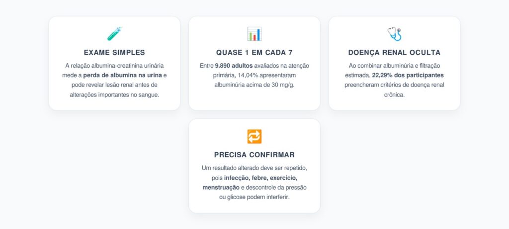 Doença Renal Silenciosa: Exame de Urina Encontrou Alteração em Quase 1 de Cada 7 Adultos